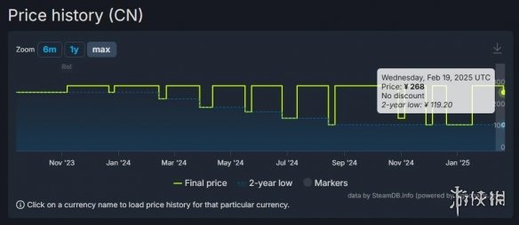 《足球经理2024》Steam国区售价迎来永降！下调30元