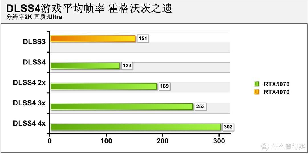 2K游戏神器 七彩虹iGame GeForce RTX 5070 Ultra W OC 12GB评测