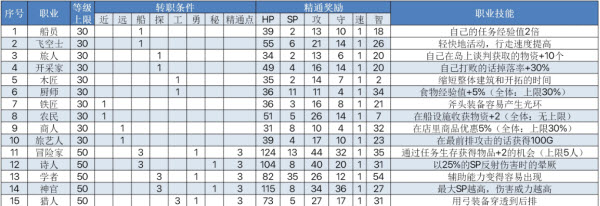 飞空艇探险物语内置菜单