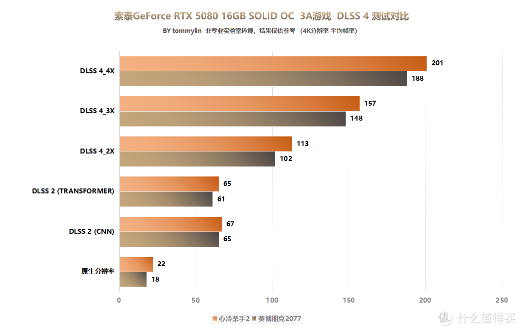 索泰 RTX 5080 16GB SOLID OC 评测：硬核外观下的极致性能体验