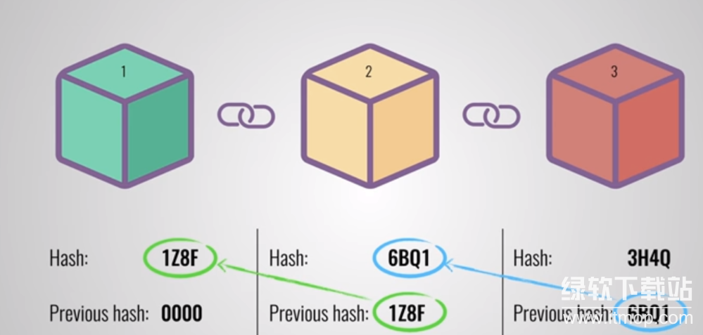哈希如何生成数据指纹？怎样发现篡改？