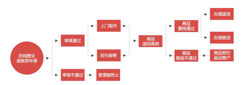 国美app图片