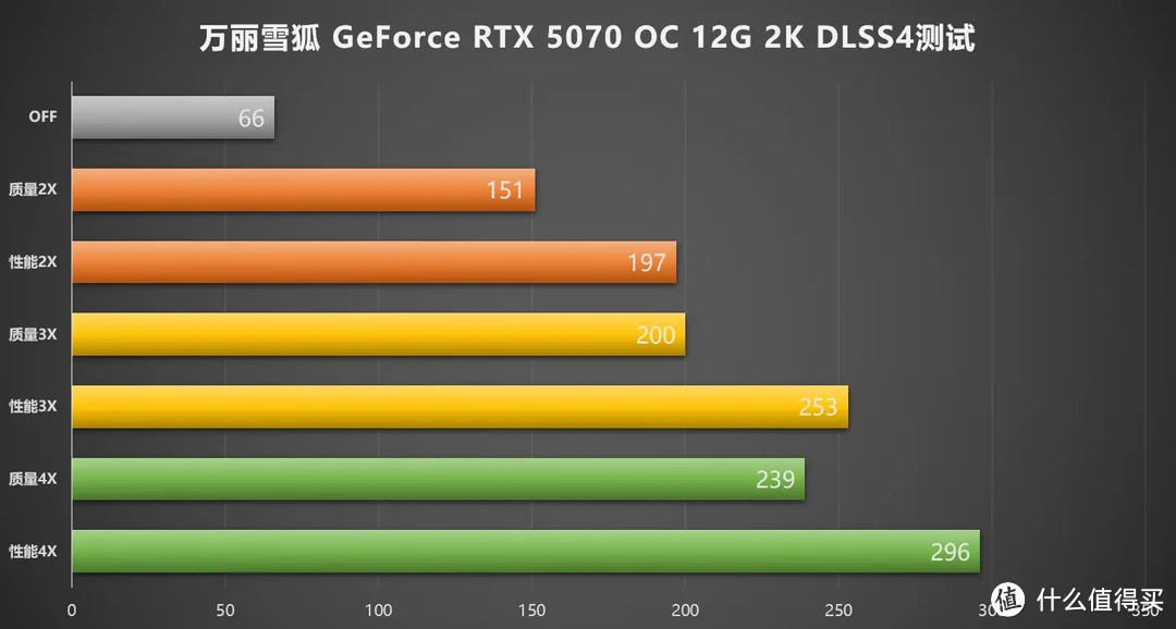 白色控狂喜!万丽雪狐GeForce RTX 5070 OC,价格与性能的兼顾之道