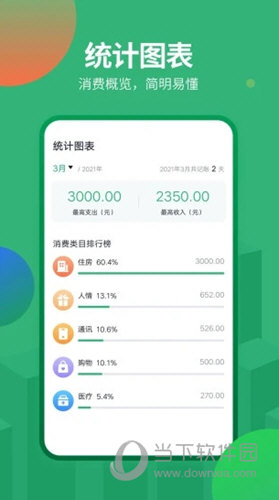 石头记账