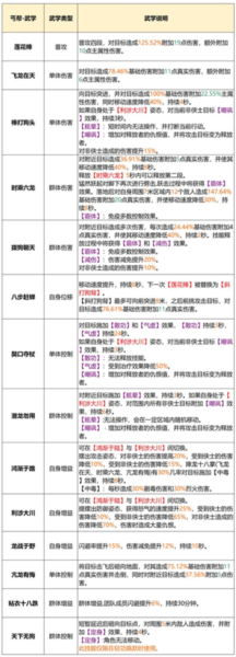 天龙八部2飞龙战天9