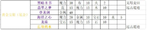 牧羊人之心4399版游戏攻略2