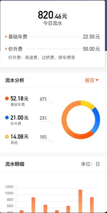 阳光出行车主端app1