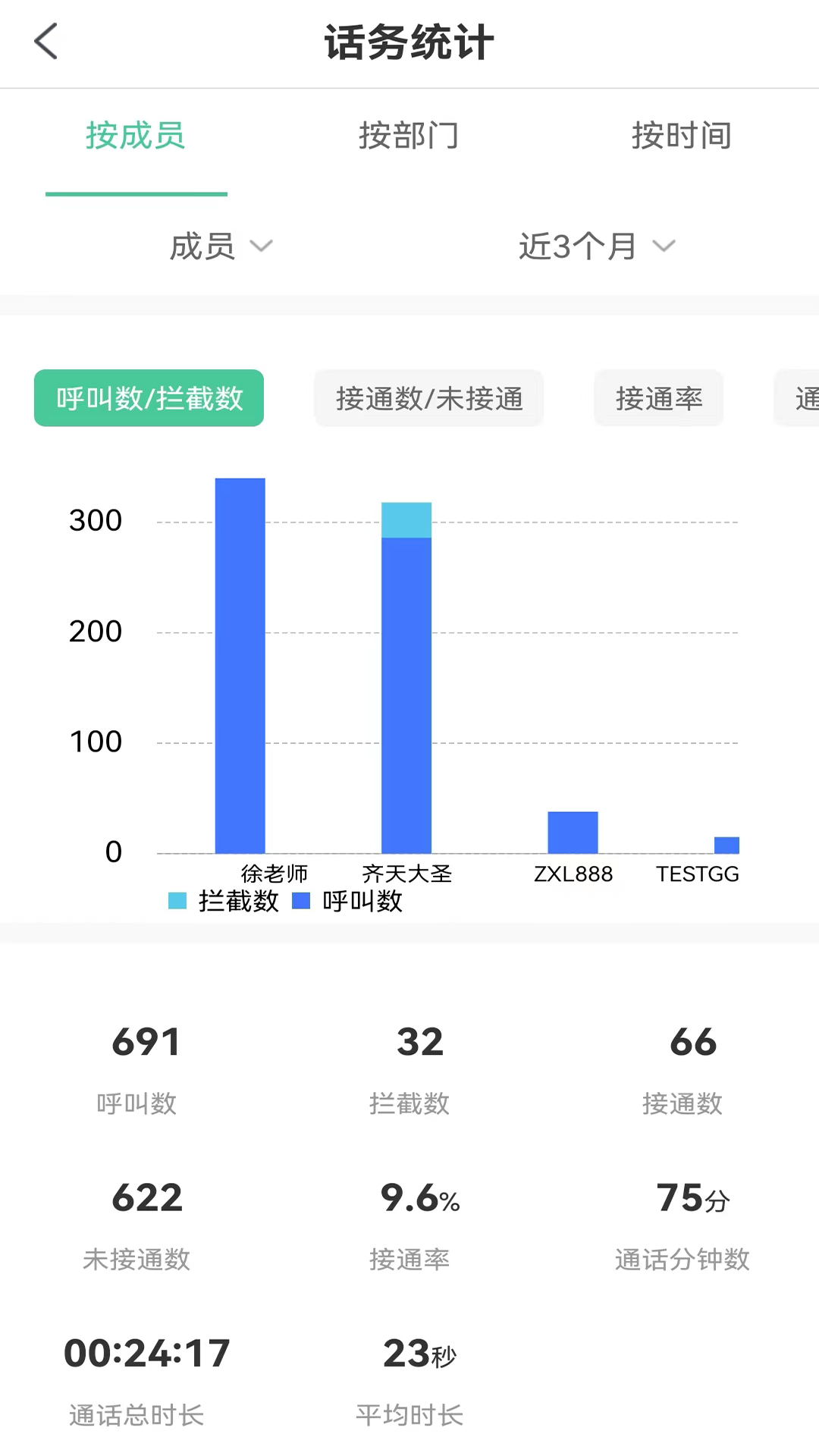 码号云尚最新版 v4.08.17