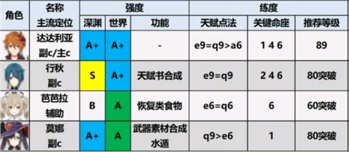 云原神6