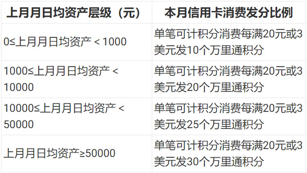 信用卡简介截图