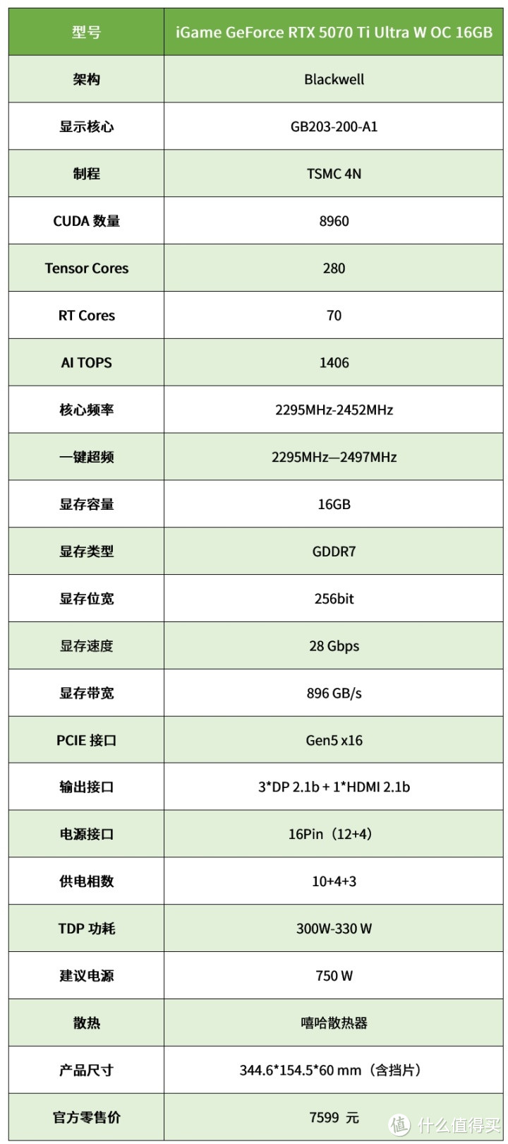 超越4080！iGame GeForce RTX 5070 Ti Ultra评测