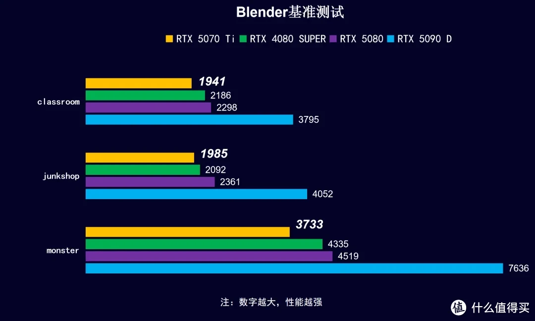 iGame  RTX 5070 Ti AD OC ，首发开箱测试DLSS 4 AI加持