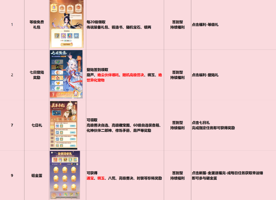 灵兽大冒险新手入门-纯福利篇