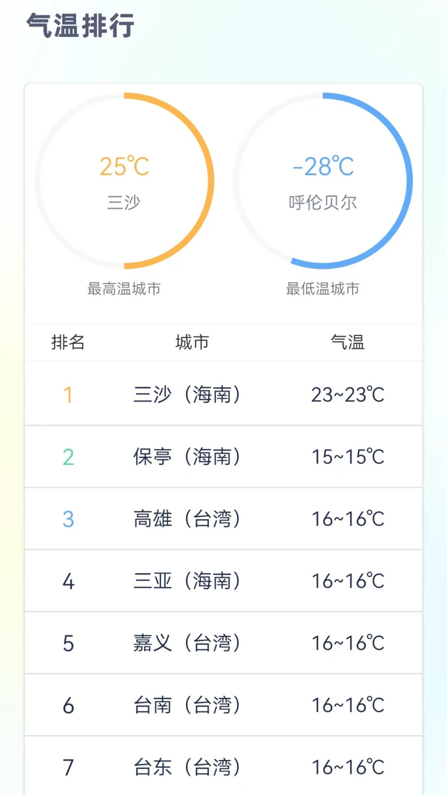 24小时天气预报正版