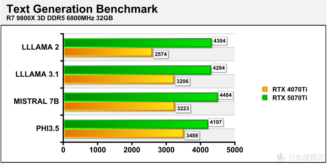 勇战4K无压力 iGame GeForce RTX 5070 Ti Vulcan OC 16GB评测