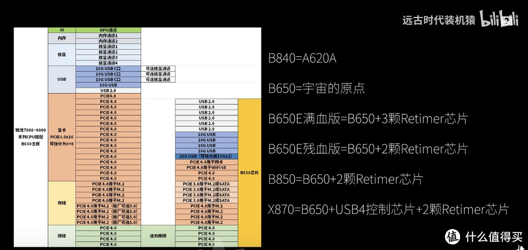 备战《怪物猎人:荒野》组一台7900XT主机，狩猎体验拉满！！