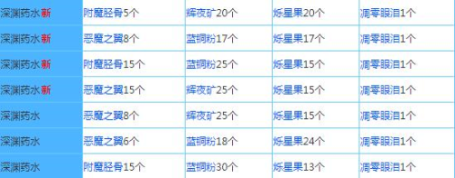 奶块华为版配方大全9