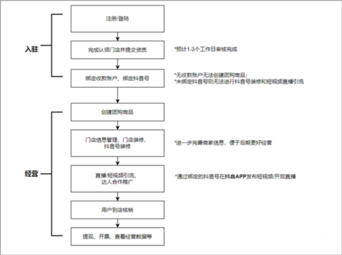 抖音来客app8