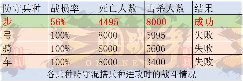 三国战争