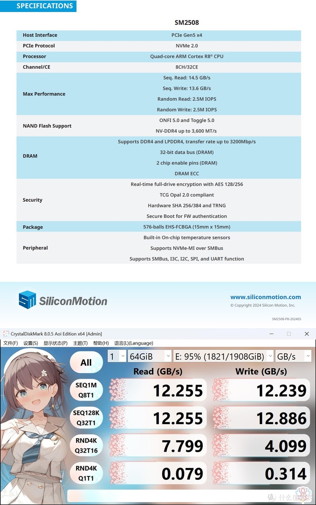 开学季8000档 Ai电脑主机 配件选购指南