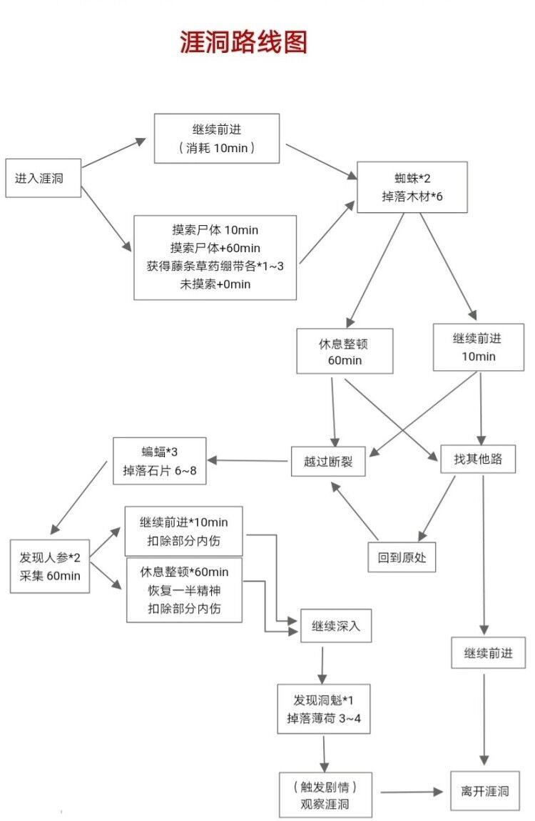 荒野日记孤岛华为版