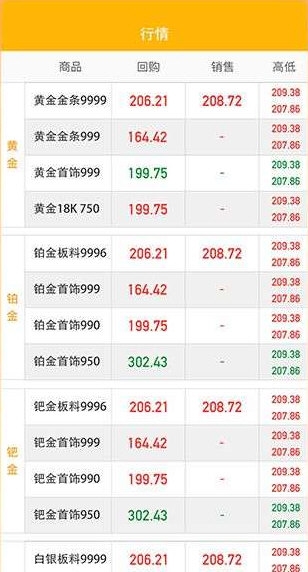 中鑫金2