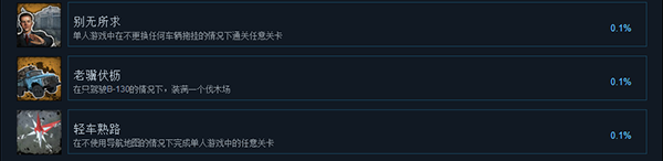 旋转轮胎泥泞奔驰25
