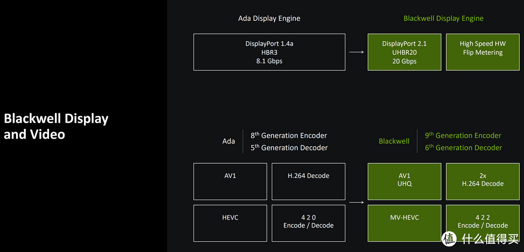 勇战4K无压力 iGame GeForce RTX 5070 Ti Vulcan OC 16GB评测