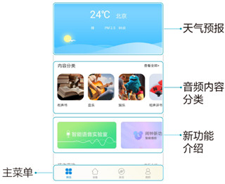޸app2