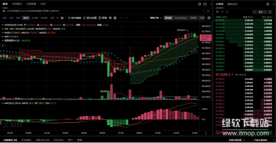 比特币会受美联储利率政策拖累吗？后市反弹概率有多大？