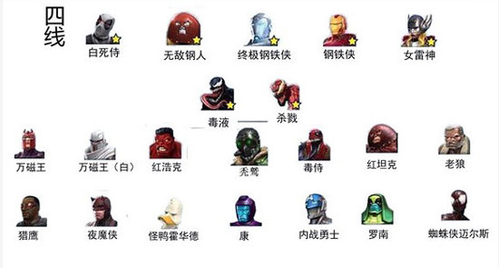 漫威超级争霸战国际版(Champions)