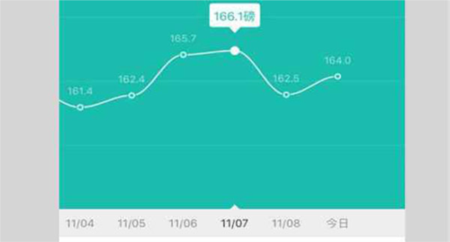 云麦体脂秤app怎么链接蓝牙3