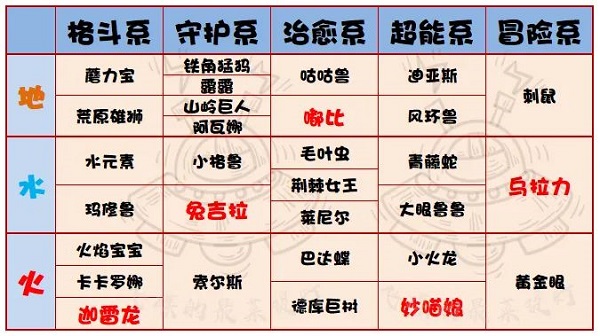 提灯与地下城2024