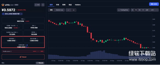 AI16Z币的经济模型如何设计？代币总量与分配机制是什么？