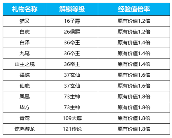 鱼耳语音