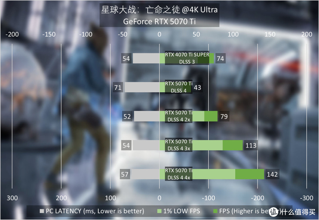 GeForce RTX 5070 Ti首发评测：4K游戏一步到位，旗舰级性价