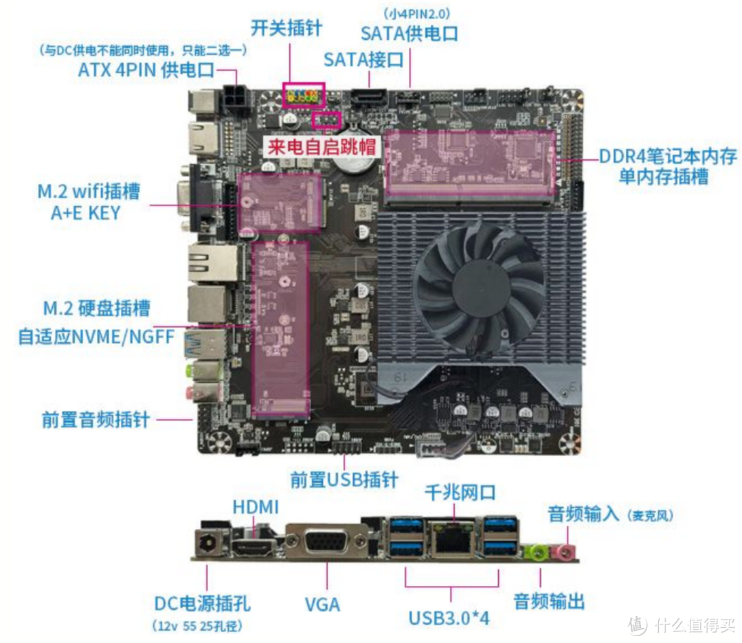 手把手教你自主装配飞牛n100nas