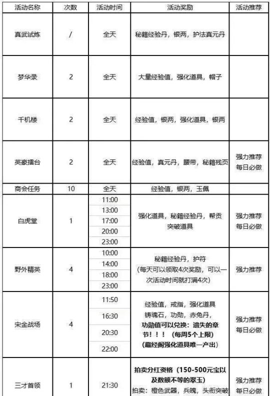 剑侠世界3搬砖版