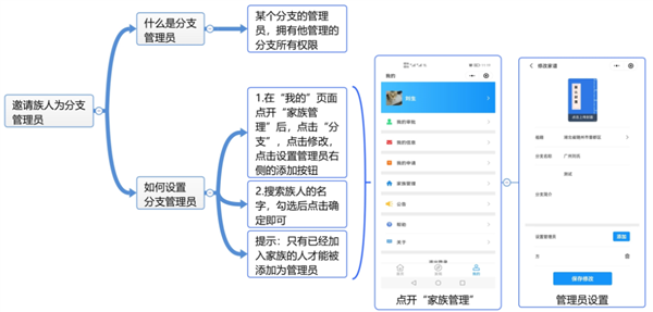 云族谱8