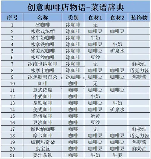 创意咖啡店物语安卓版