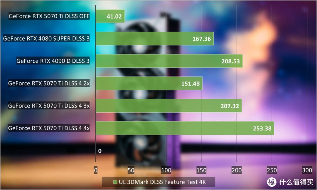 GeForce RTX 5070 Ti首发评测：4K游戏一步到位，旗舰级性价