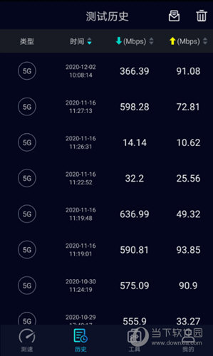 Speedtest5g测速