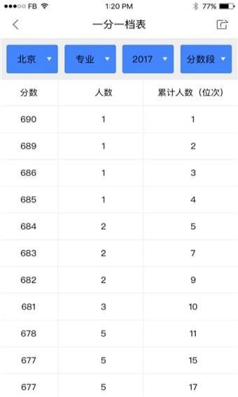 新浪升学帮 v2.3.5安卓版下载