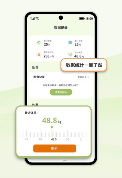 懒人轻断食1