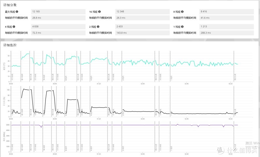 必看！Ultra245K 打造 DeepSeek 本地模型，真香警告