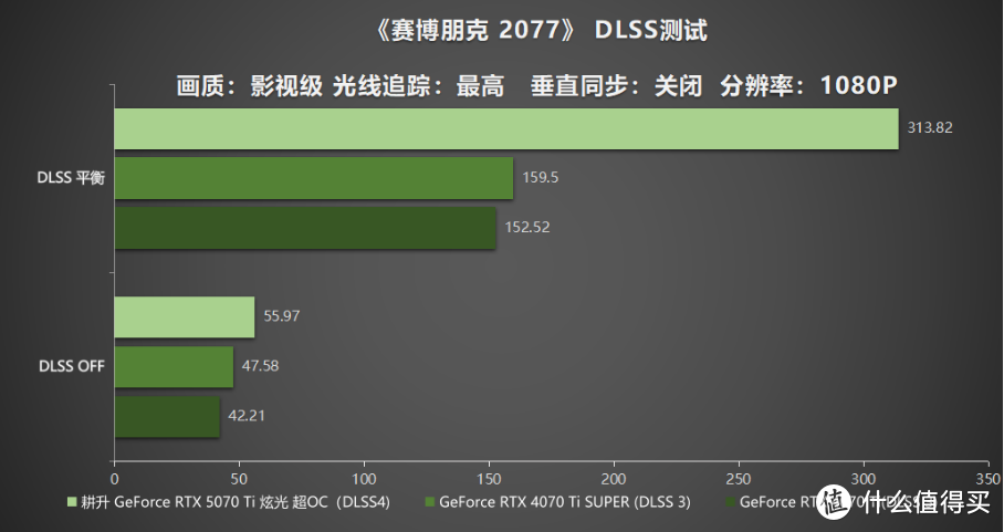 炫酷来袭，耕升 GeForce RTX 5070 Ti 炫光·超 OC带来超高性能