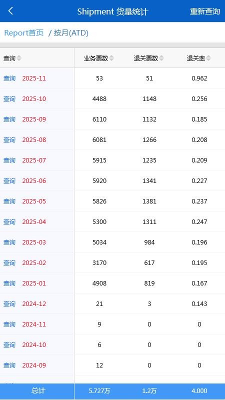 LeagueShipping官方版