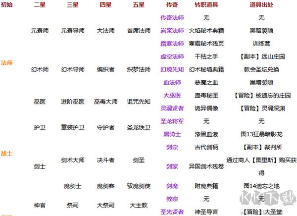 地下城堡2黑暗觉醒