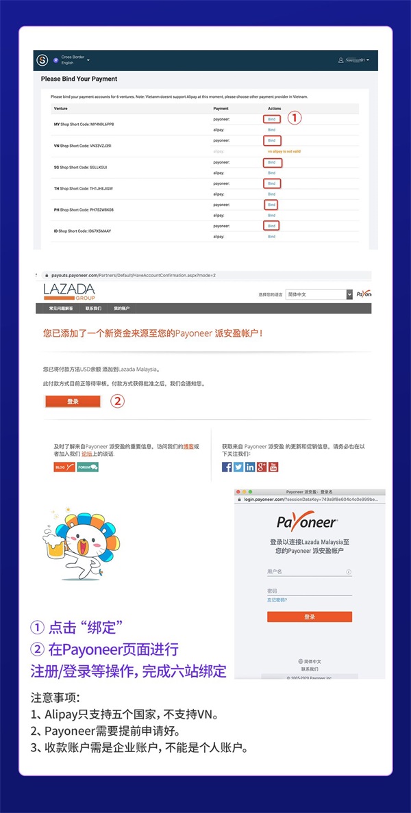 lazada跨境电商