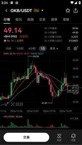 欧曷交易所截图2